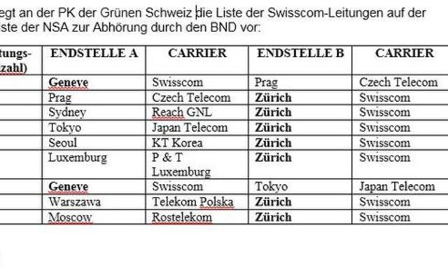 Telefonüberwachung: Vorratsdatenspeicherung wird in der Schweiz nicht verlängert